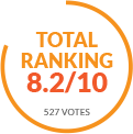 ranking